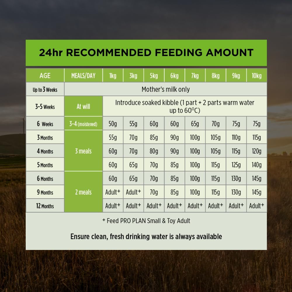 PRO PLAN Puppy Dry Dog Food Small and Toy Breeds Chicken 2.5Kg